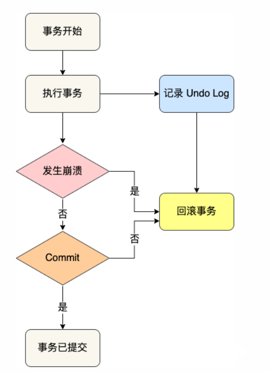 image-20230804230936267
