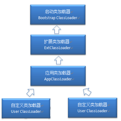 《24个Jvm面试题总结及答案》