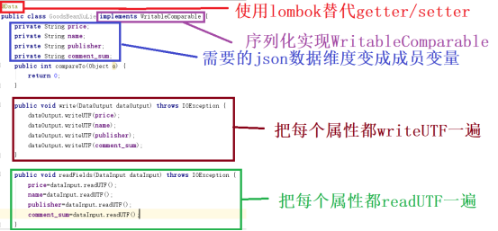 九耶丨钛伦特-教你使用Java语言清洗京东商品数据