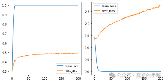 简单的基于Transformer的滚动轴承故障诊断（Pytorch）