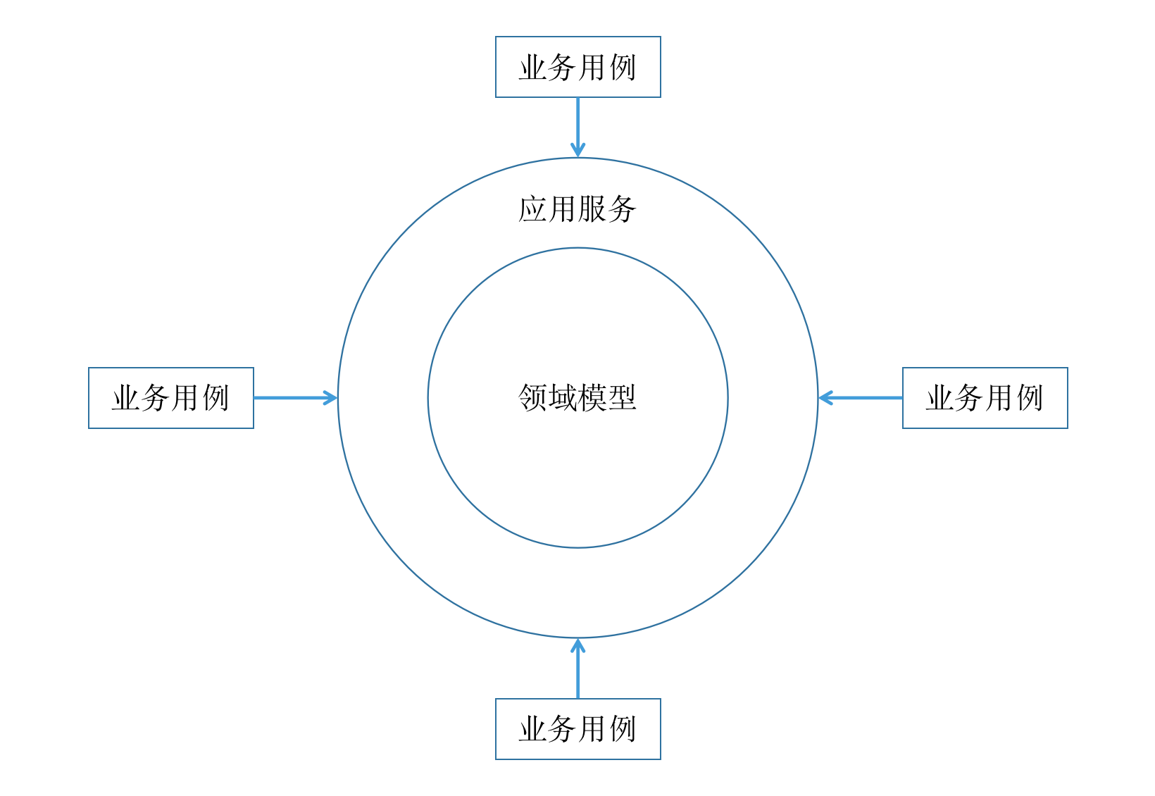 8应用服务与领域服务