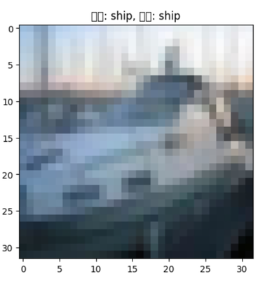 thumbnail image 4 of blog post titled                                              Train Vision Transformer model and run Inference