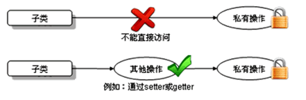 面向对象编程（进阶）2：面向对象特征二：继承(Inheritance)