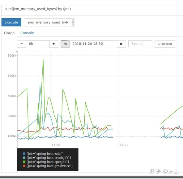 docker 设置 jvm 内存_是否值得付费？Oracle,Open JDK等四大JVM性能全面对比