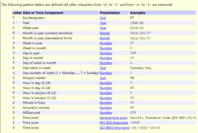 java带时区时间格式_Java中日期格式化SimpleDateFormat类包含时区的处理方法