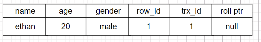 b0e385a8acbf30a5ba8cd5b8e4e9cb4b - MySQL 学习笔记（二）MVCC 机制