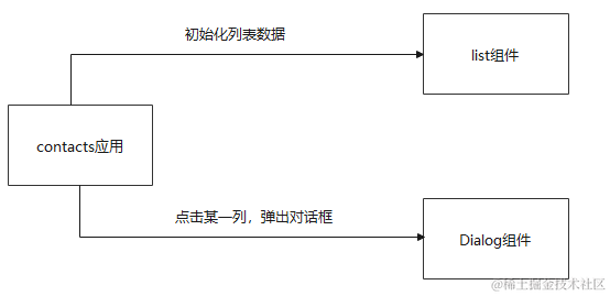 原理图