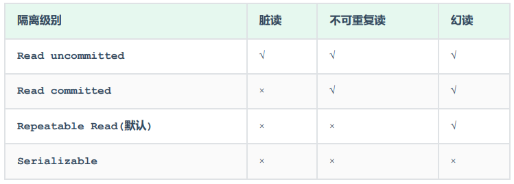 MySQL常用语句大全