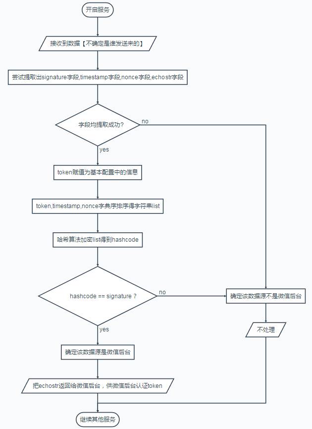 开发者基本配置