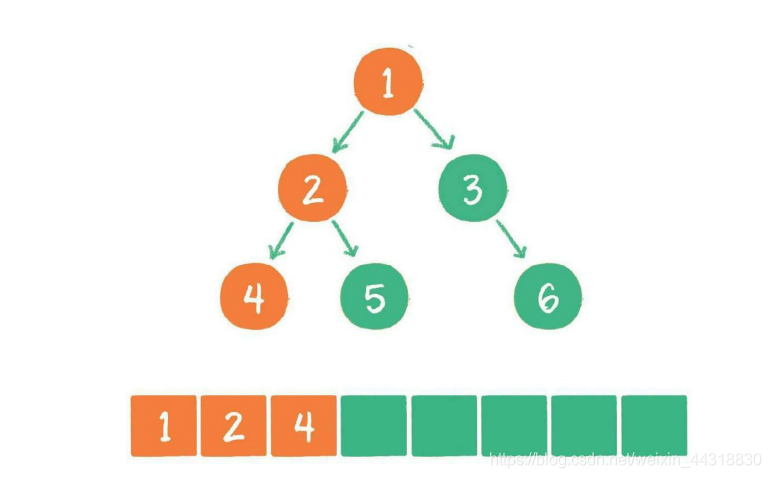 【学点数据结构和算法】05-树_云计算/大数据_40