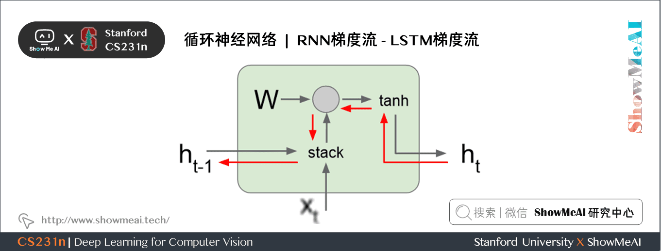 RNN 梯度流; LSTM 梯度流