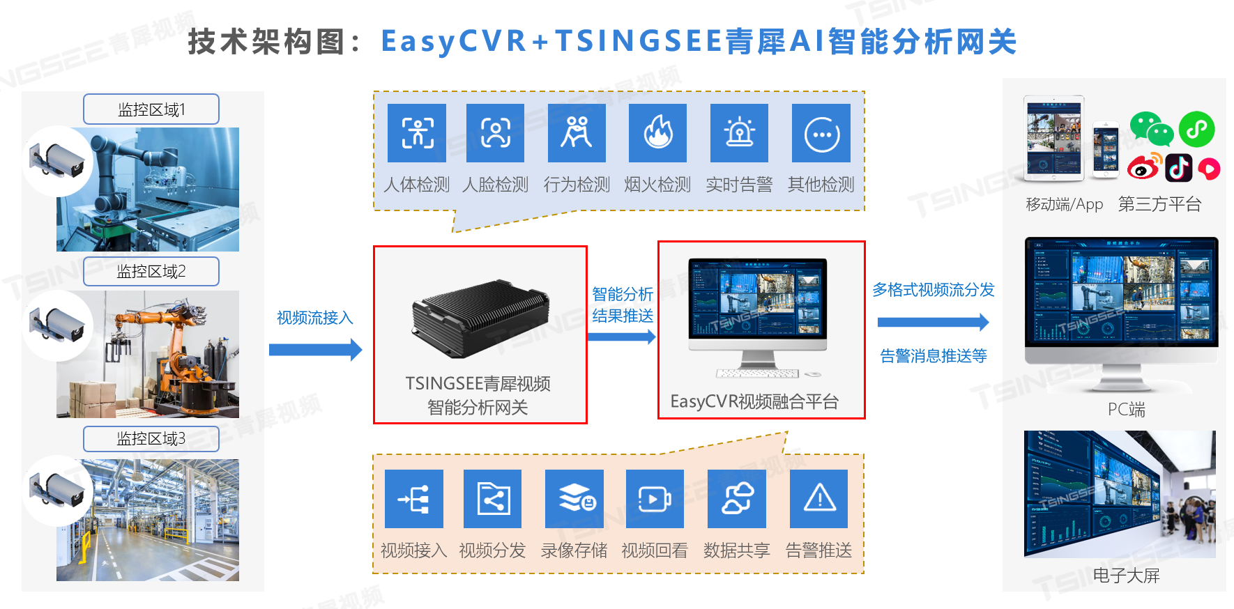 TSINGSEE视频AI智能分析技术：水泥厂安全生产智能监管解决方案-CSDN博客