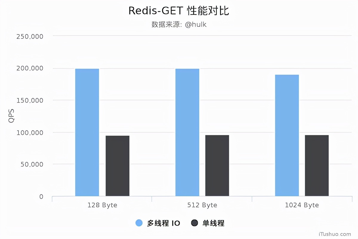 轻松拿到阿里P6Offer，只因为他搞明白了Redis这几个问题