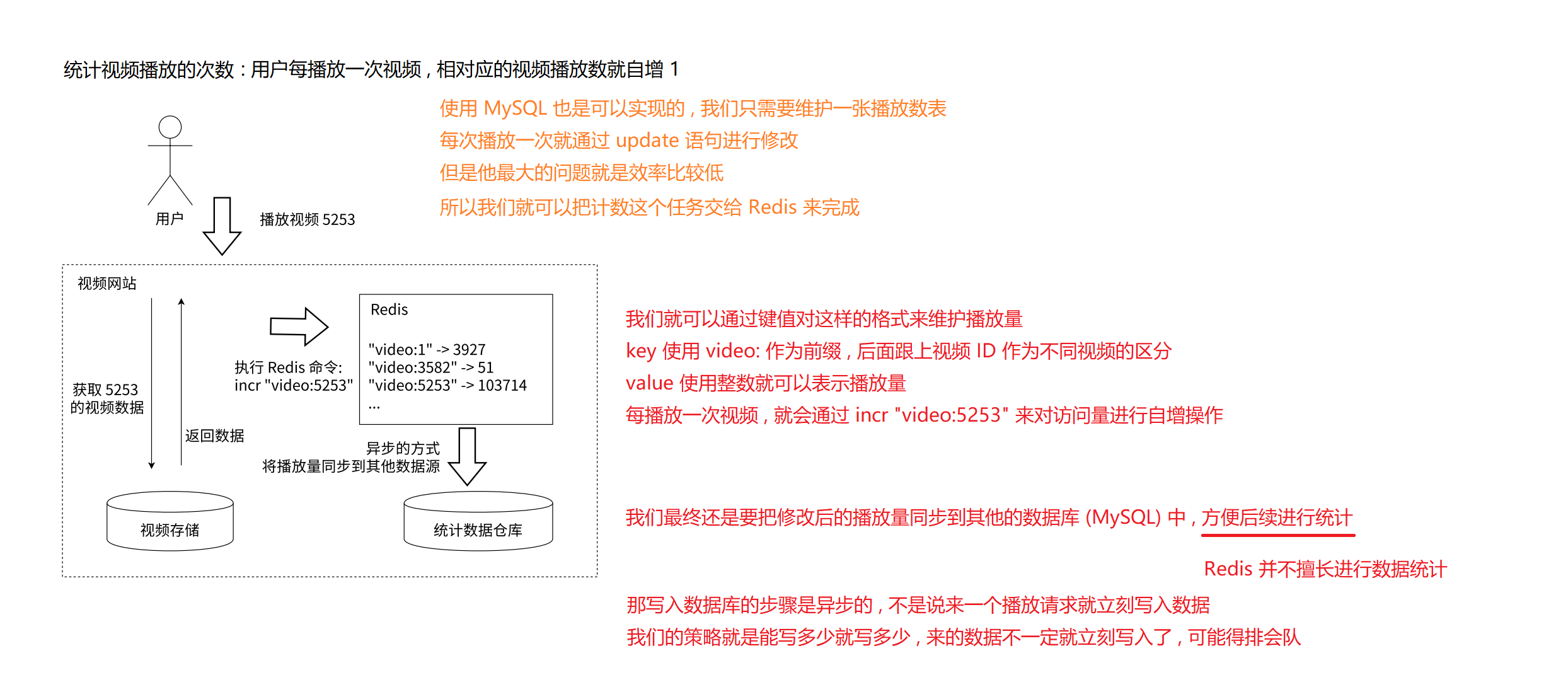 Redis 作为计数器.png