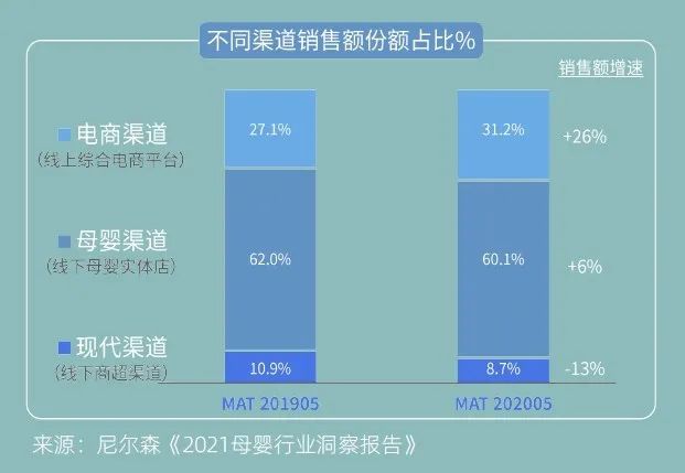 明年将突破2000亿元大关，中国母婴行业处在哪个阶段？企业如何应对“危”与“机”？...