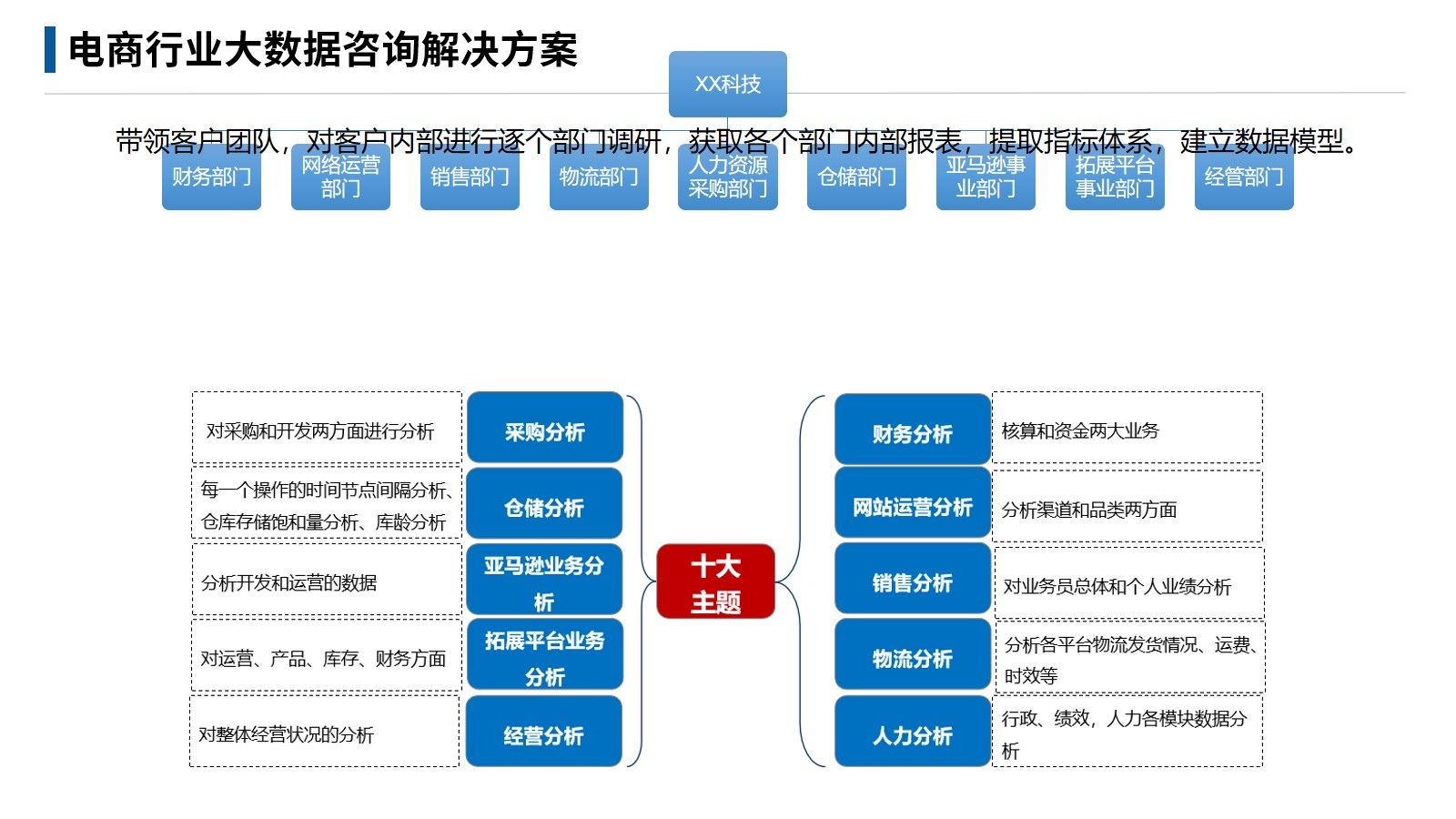 电商大数据运营解决方案(30页ppt)