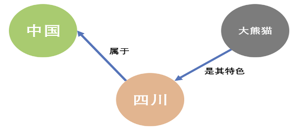 百亿级图数据在快手安全情报的应用与挑战