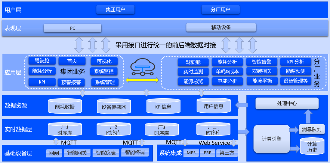 输入图片说明