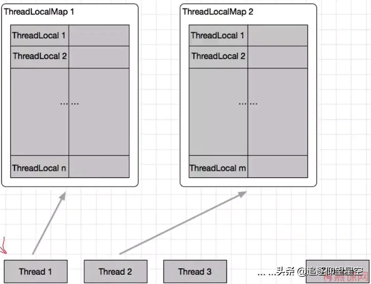 用个ThreadLocal，我教你一次解决老大难问题