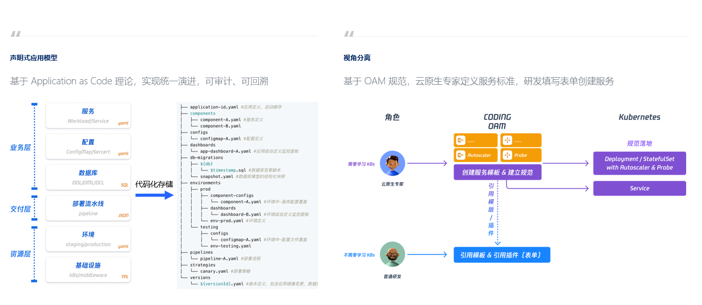 面向研发的声明式应用模型