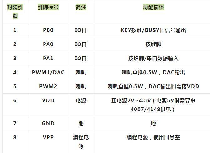 多功能料理锅语音播放芯片——NV040C