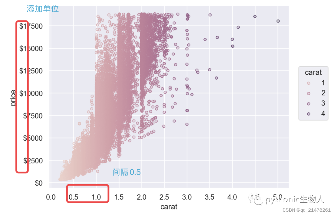 seaborn大更新，带来全新绘图方式seaborn.objects-CSDN博客