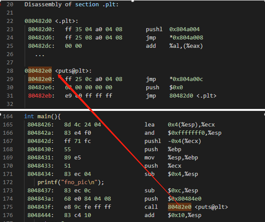 图2.4 位置有关码调用printf