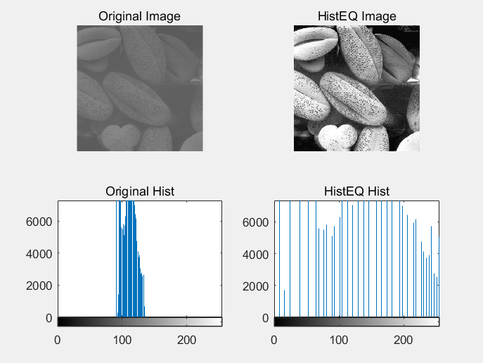 MATLAB<span style='color:red;'>图像</span><span style='color:red;'>处理</span><span style='color:red;'>之</span>【<span style='color:red;'>直方图</span><span style='color:red;'>均衡</span>】