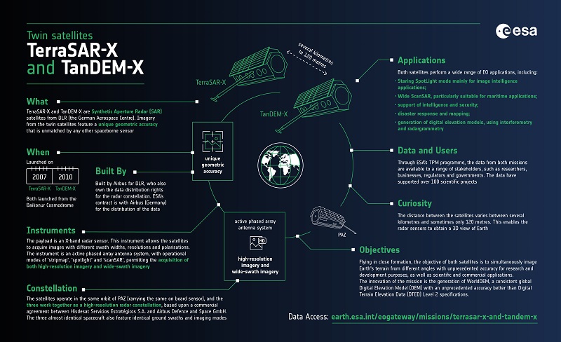 TerraSAR-X的相关信息