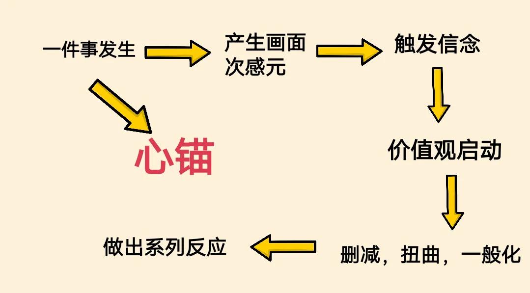 甘超波：NLP心锚-CSDN博客