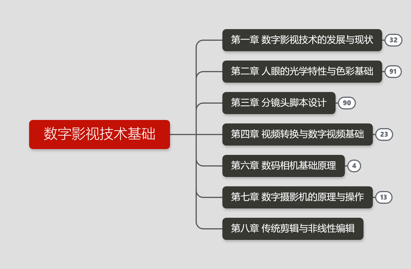 Fundamentals of Digital Film and Television Technology