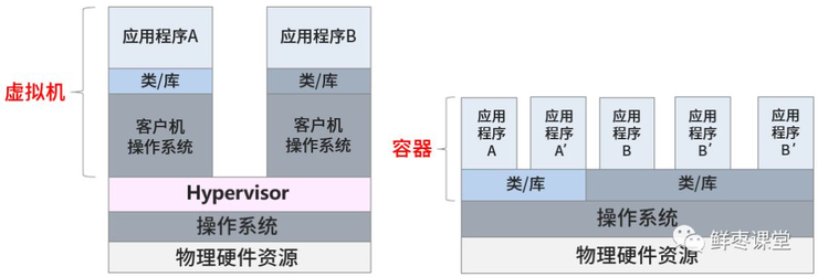 DevOps到底是什么意思？