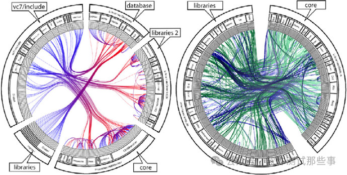 线上线下的闭环