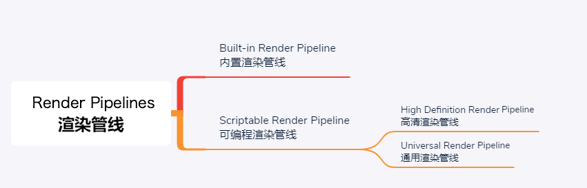 URP管线全解析