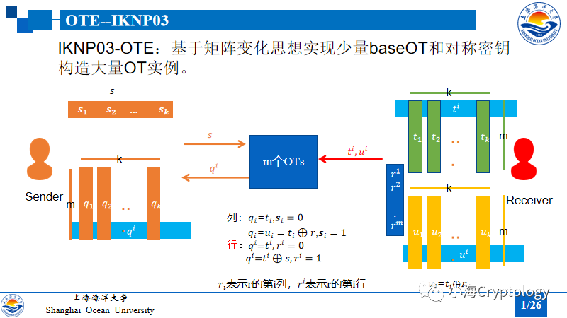 不经意传输扩展(OTE)-不经意伪随机函数(OPRF)-隐私集合求交(PSI)