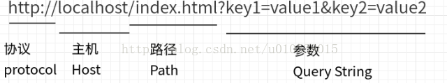 TCP/IP协议栈——IP、TCP、UDP、HTTP协议详解