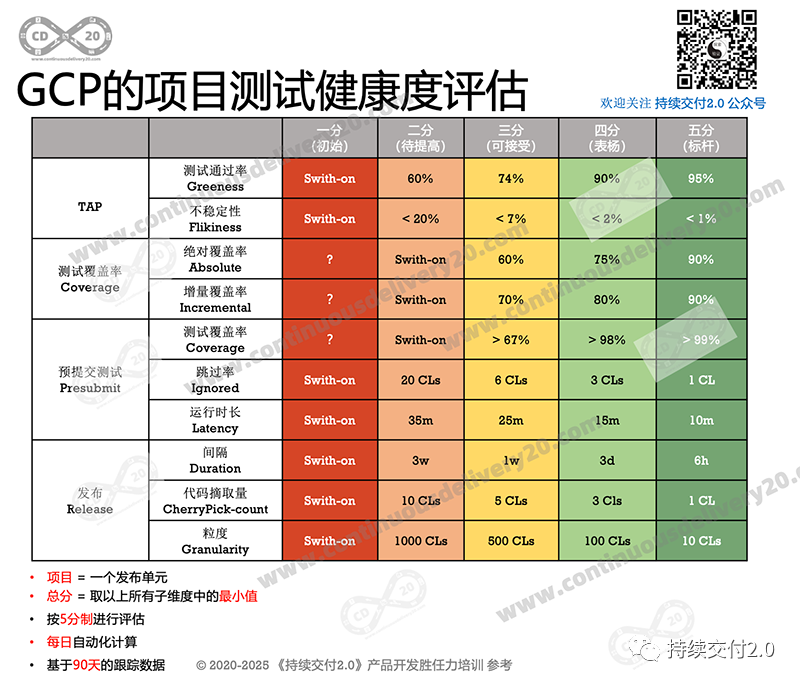 软件测试周刊（第10期）: 大质量