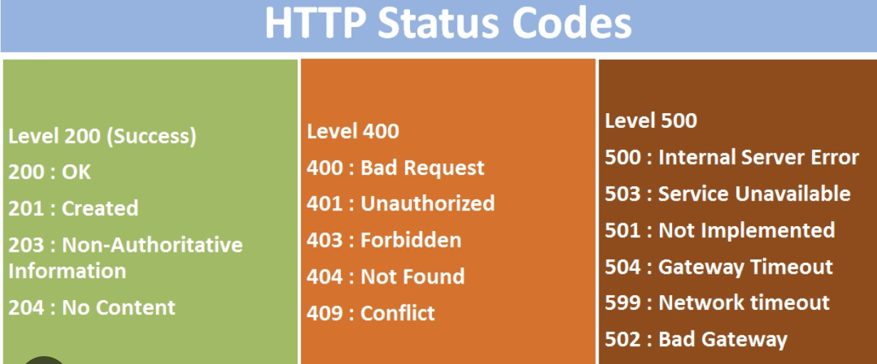 HTTP Code 426 CSDN 