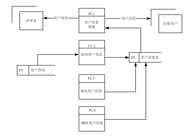 基于springboot银行信贷风险控制系统设计与实现的计算机毕设_数据库_06