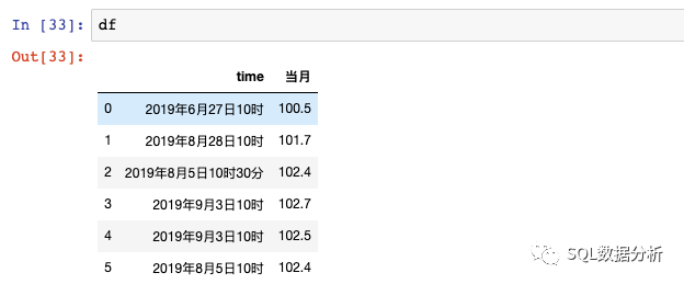 pandas-datetime-weixin-39840635-csdn