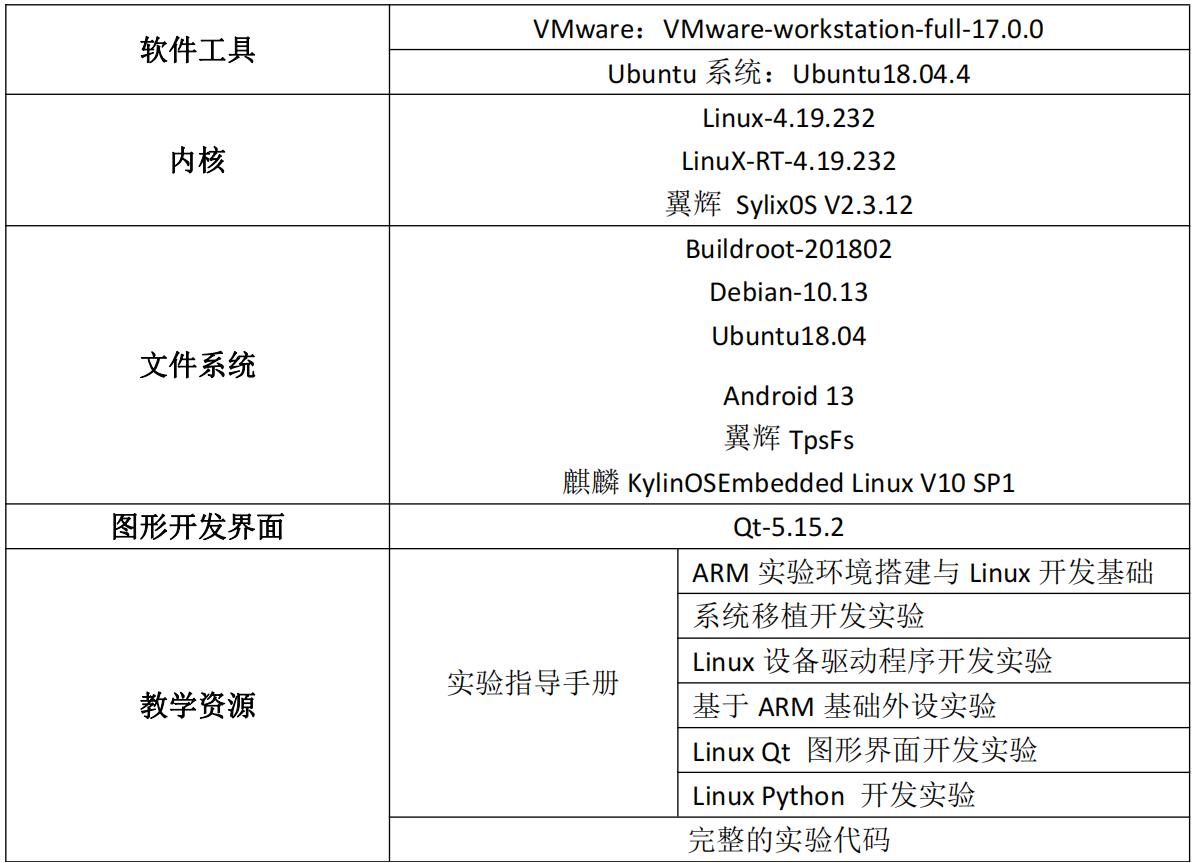 创龙教仪基于瑞芯微3568的ARM Cortex A-55教学实验箱 适用于人工智能 传感器 物联网等领域