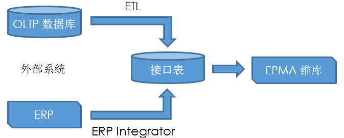 https://images0.cnblogs.com/blog/20714/201503/021122434415325.png