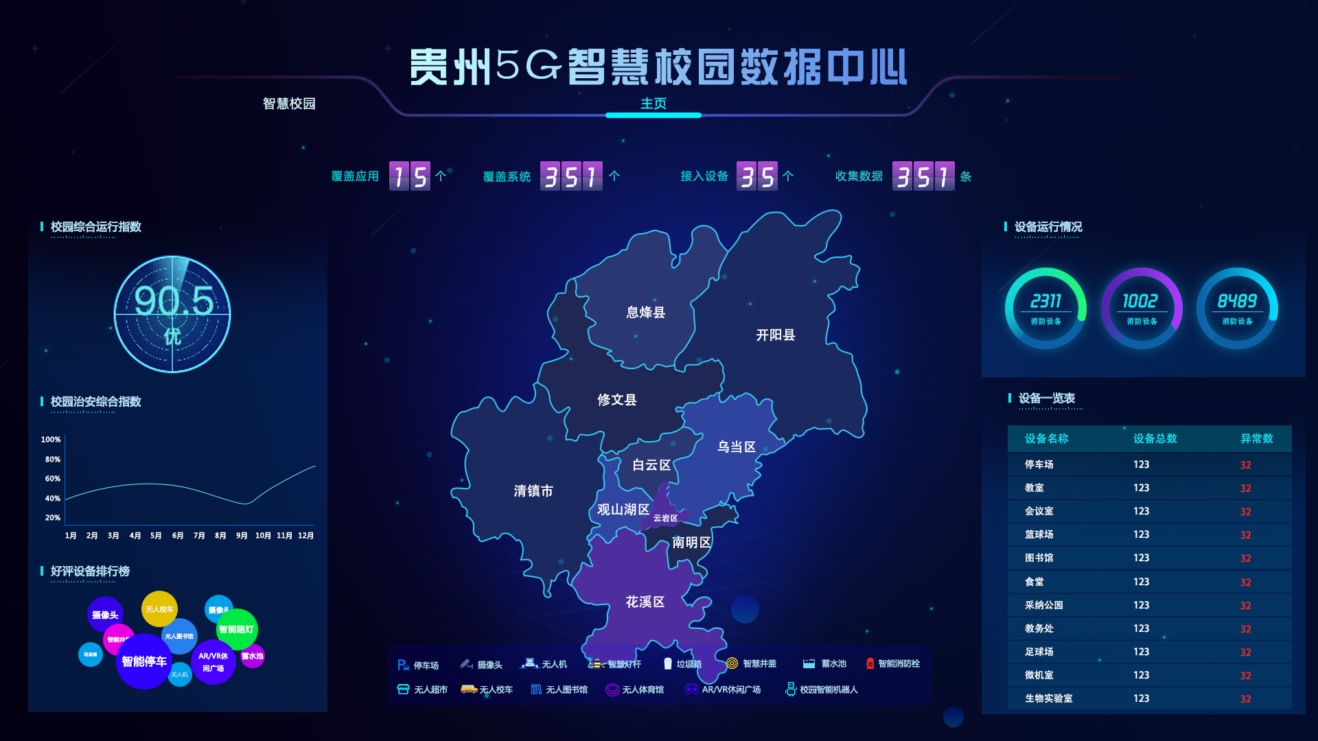 智慧校园可视化大屏织就校园监测数据网