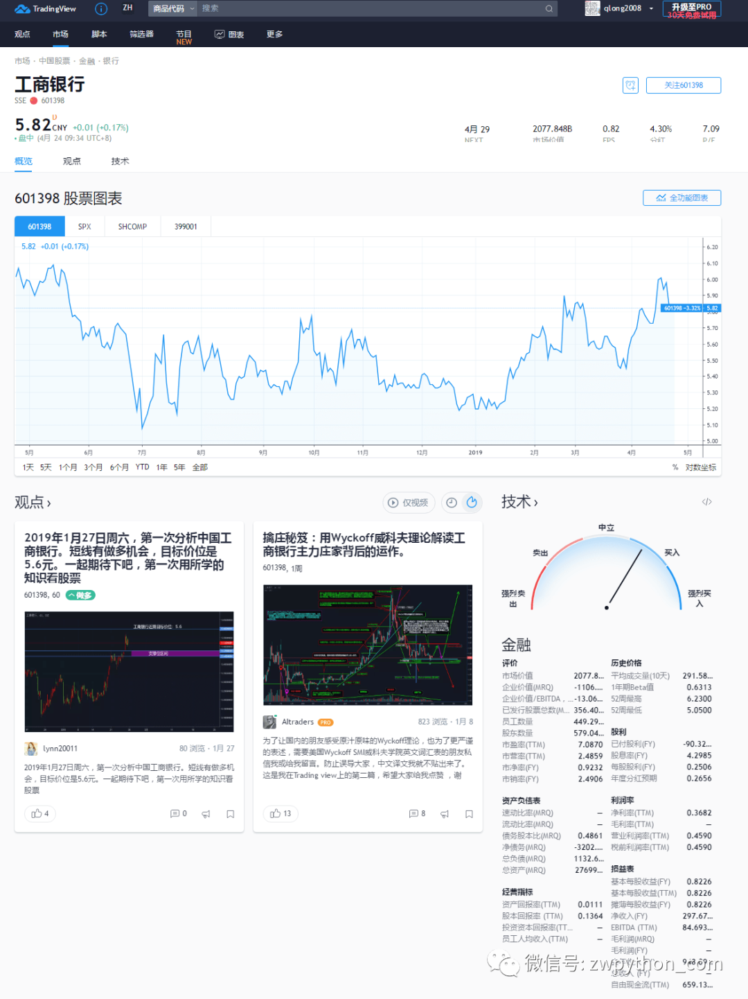 tradingview客户端_tradingview工业级金融图表网站和TOPQuant(Next2020)