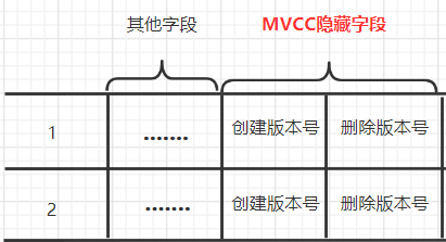 mysql查看版本号_十分钟了解MySQL事务机制