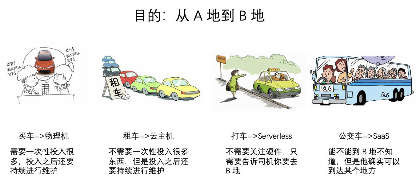 Serverless是什么