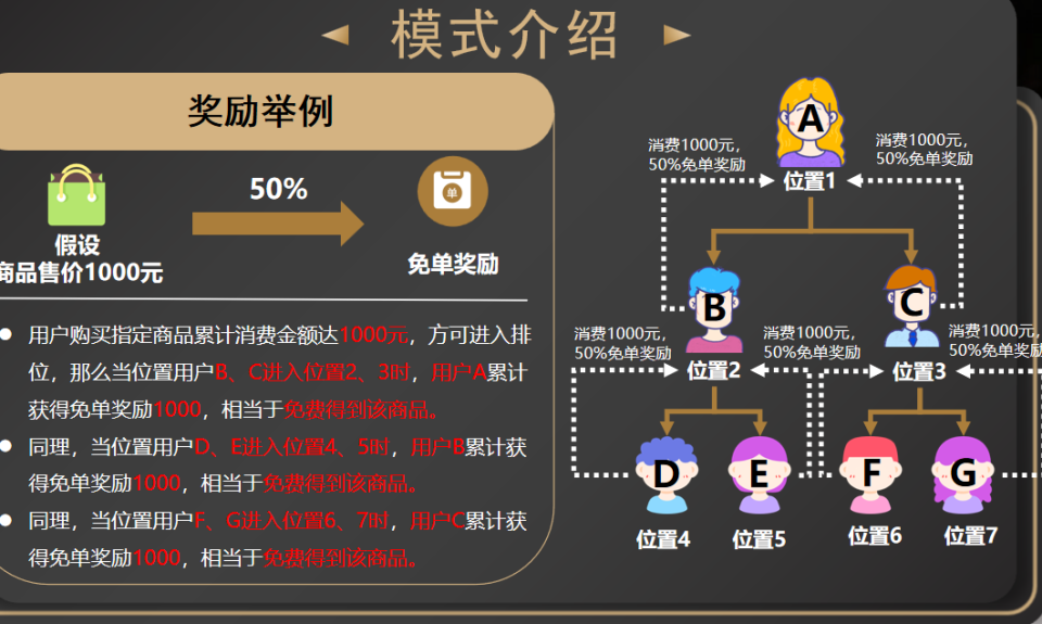 优选免单模式：电商销售的新篇章