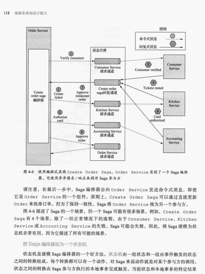 真NB！有了阿里技术官的加持，终于做到一问就能说清“微服务”