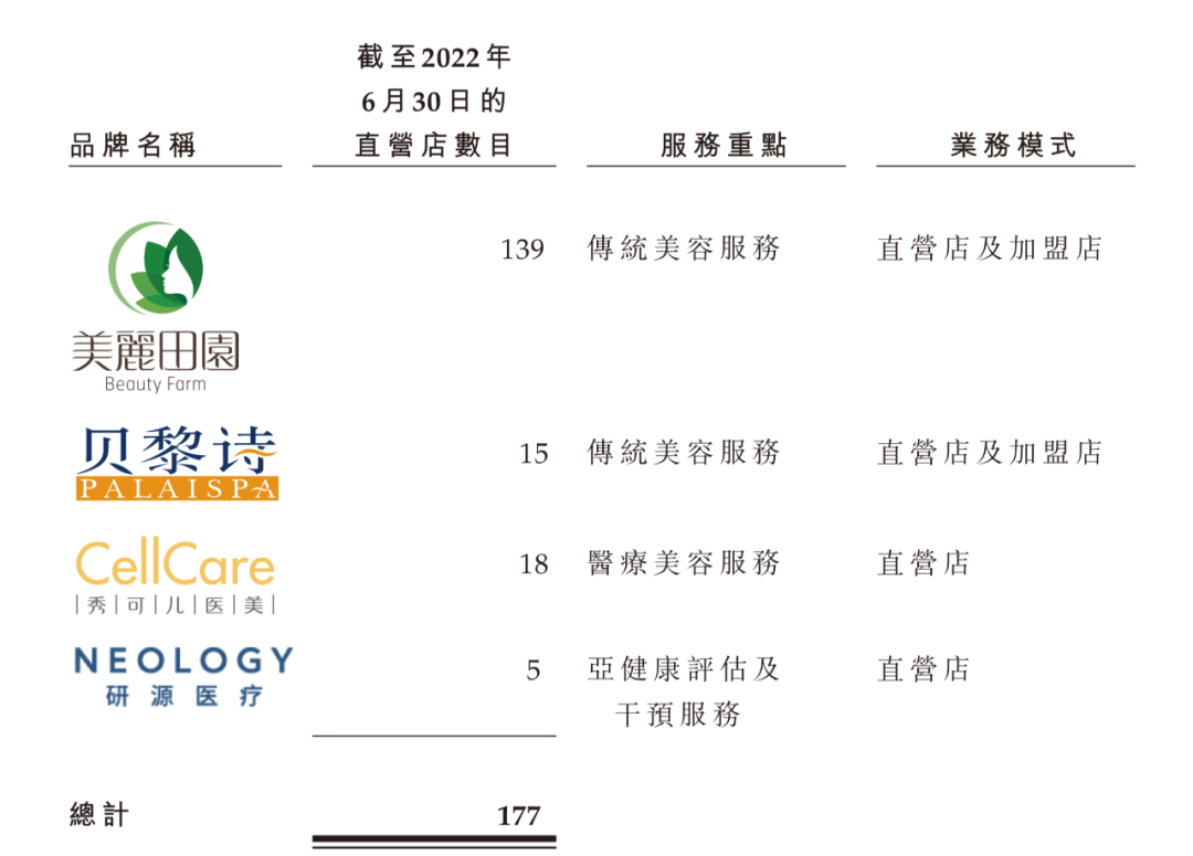 美丽田园ipo上市，它的底气从何而来？