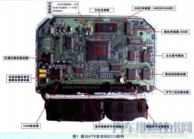 车用计算机内部结构图,汽车电脑的基本结构和工作原理